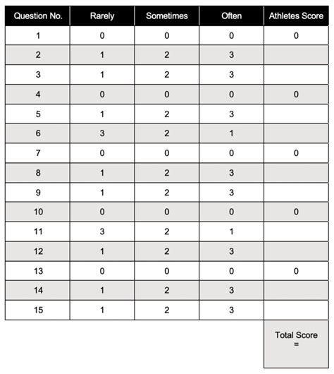 scat test scores